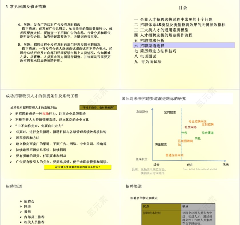 如何快速高效招到合适人才ppt第7张