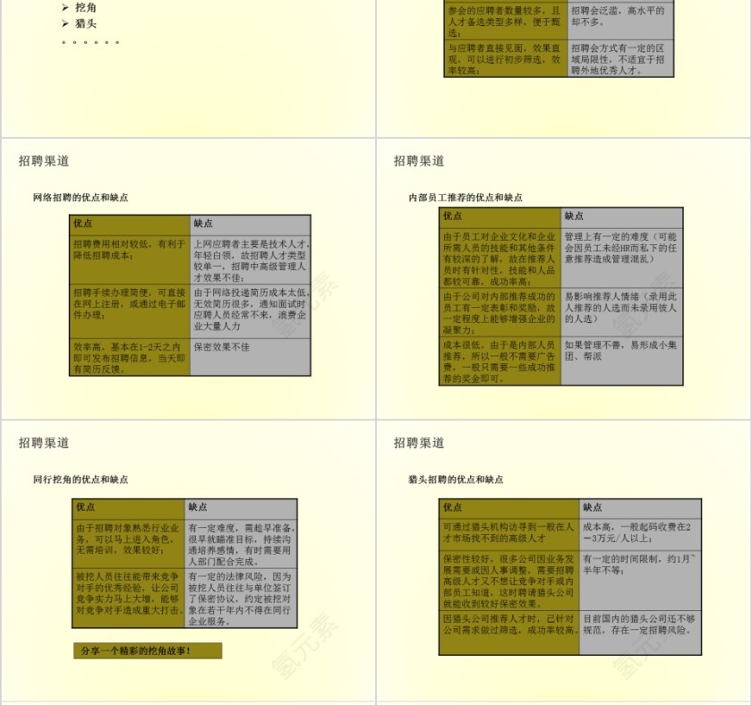 如何快速高效招到合适人才ppt第8张