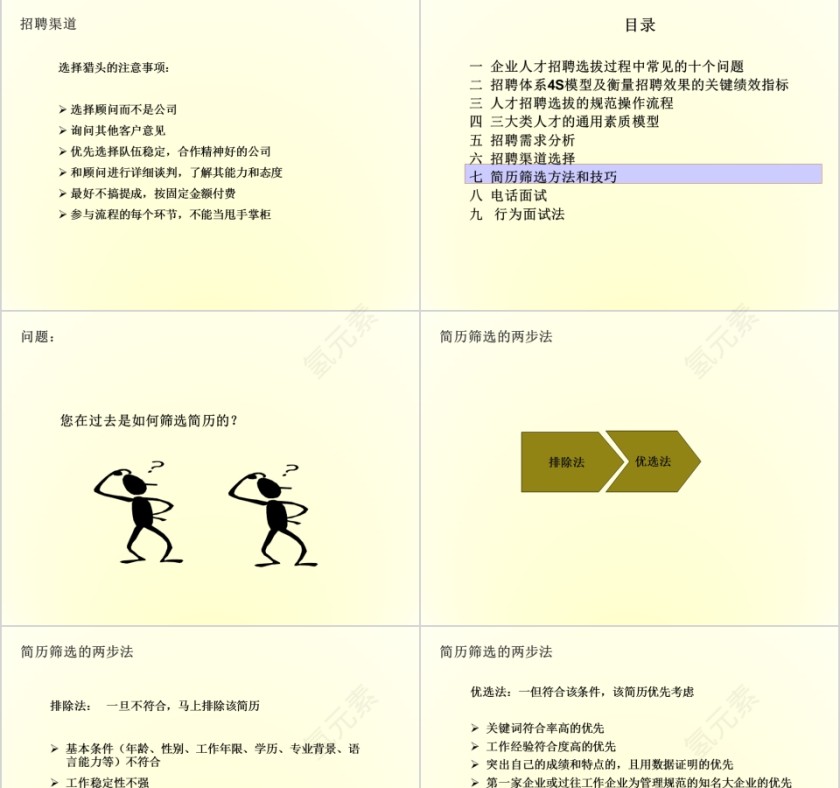 如何快速高效招到合适人才ppt第9张