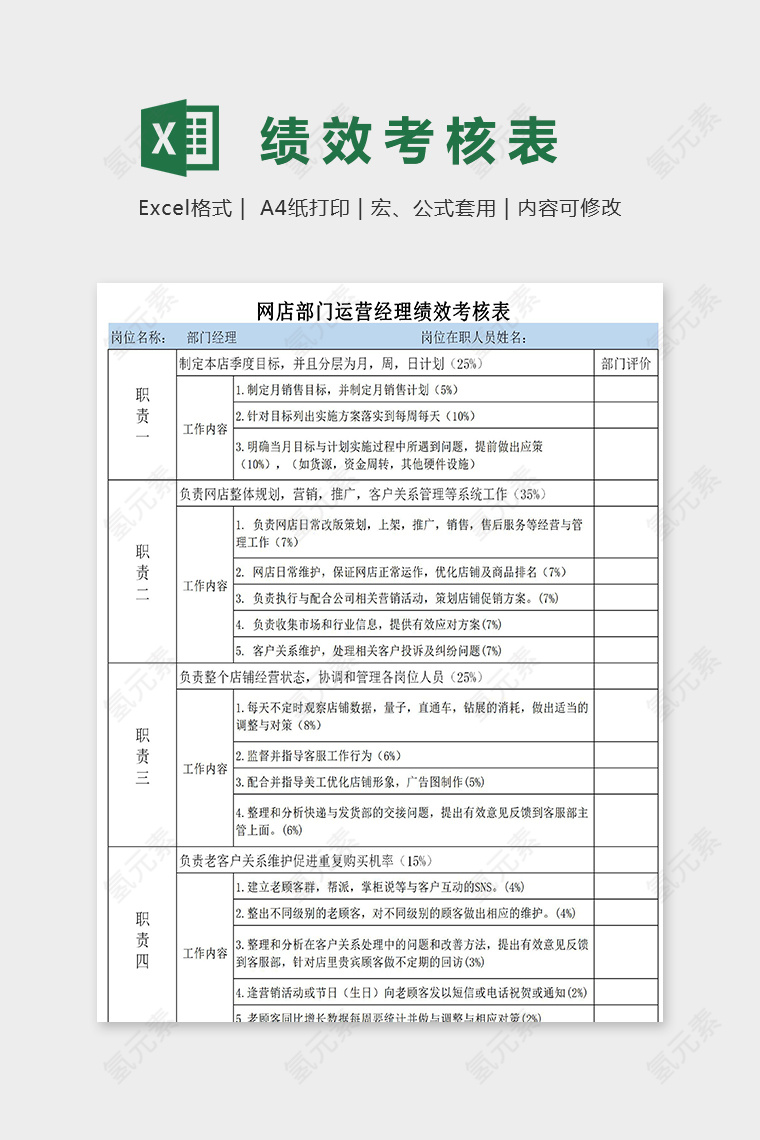 网店部门运营经理绩效考核表excel模板