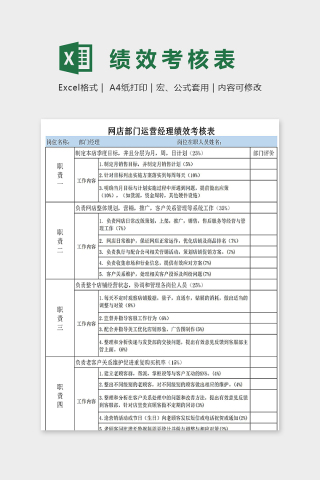 网店部门运营经理绩效考核表excel模板