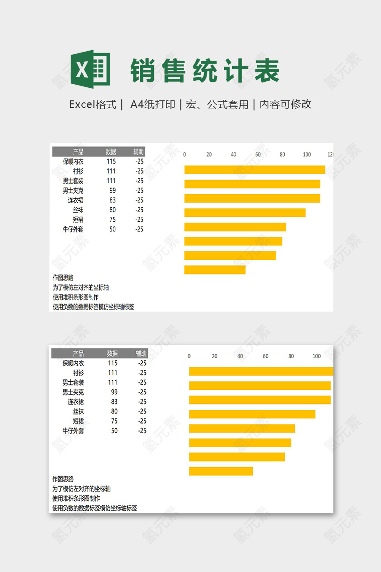 服装销售数据分析统计模版