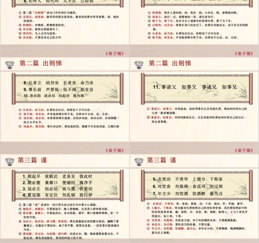 弟子规国学经典ppt第4张