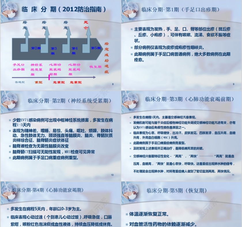 预防传染病手足口病感染科三基培训PPT课件第3张