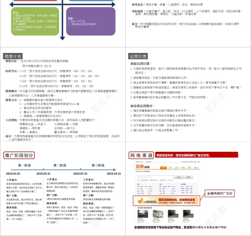 项房地产目提案PPT第2张