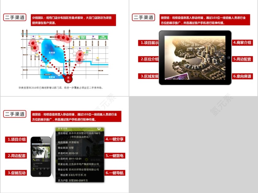 项房地产目提案PPT第3张
