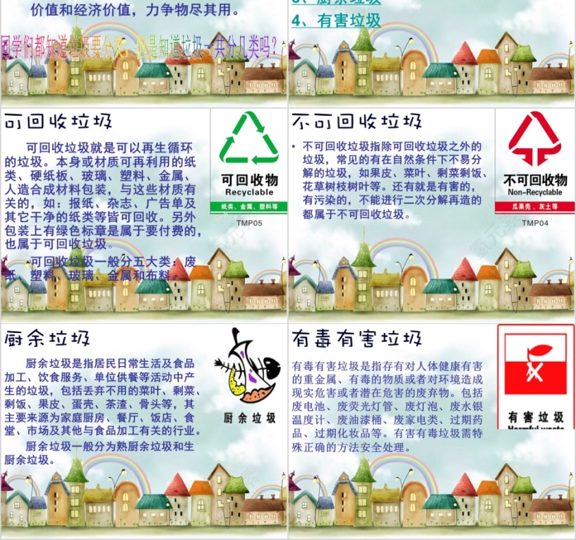 垃圾分类主题班会PPT 第2张