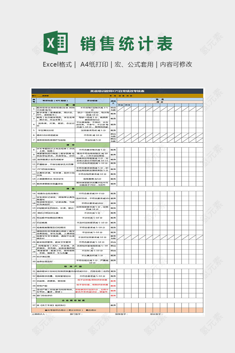 英语培训教师KPI日常绩效考核表