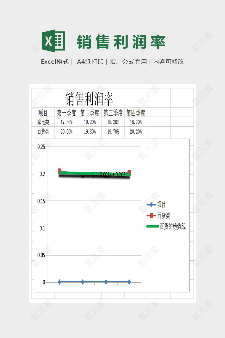 精美简单销售利润分析表Excel