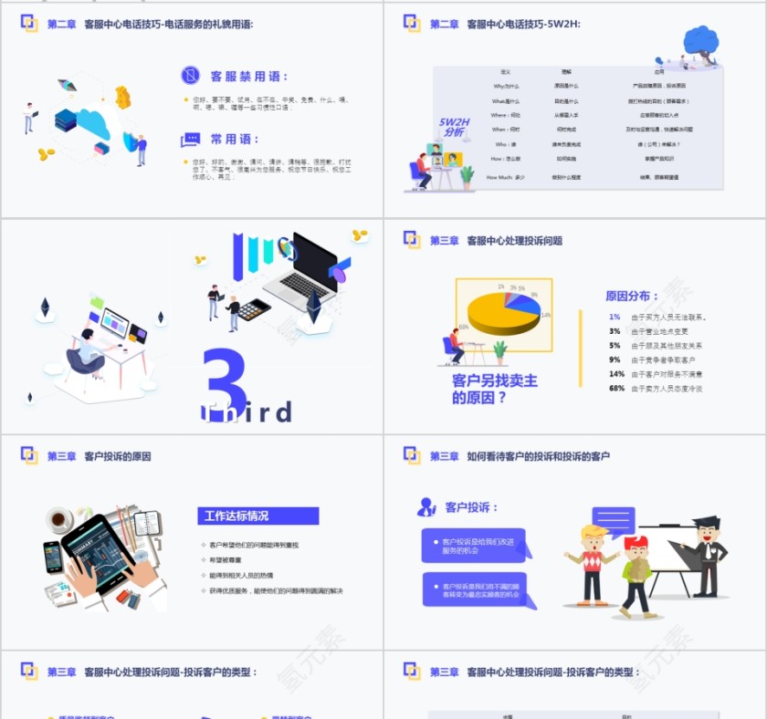 电话客服培训PPT课件第4张