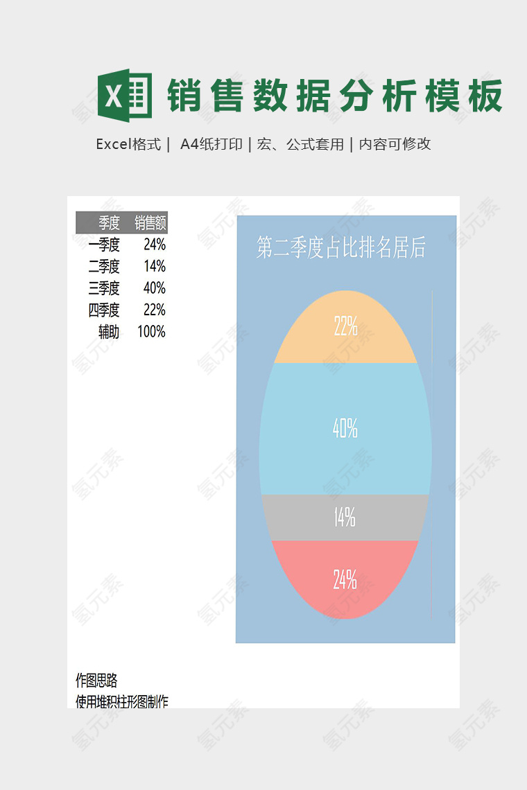 产品数据统计分析精美模版