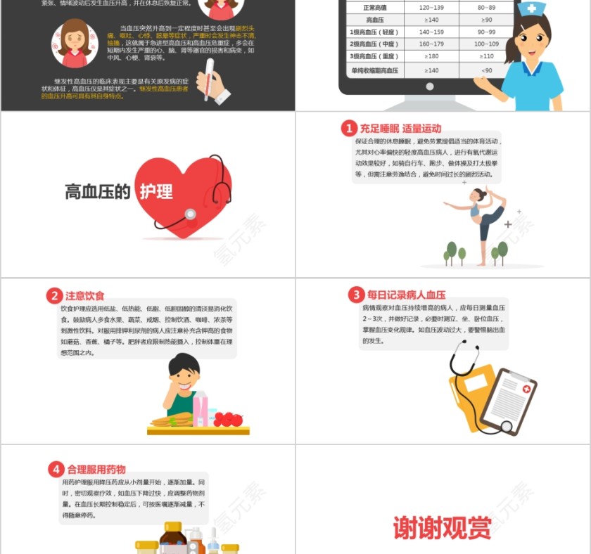 卡通高血压教育与预防PPT模板第2张