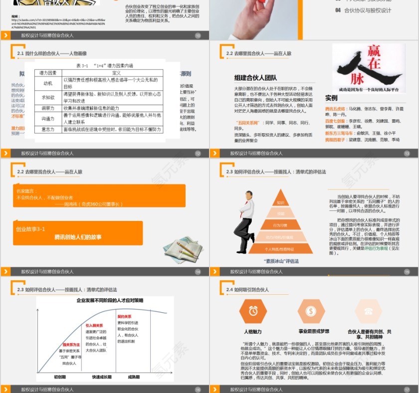 股权设计与招募创业合伙人第3张