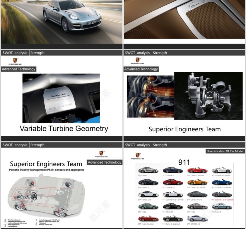 汽车行业PPT 第4张