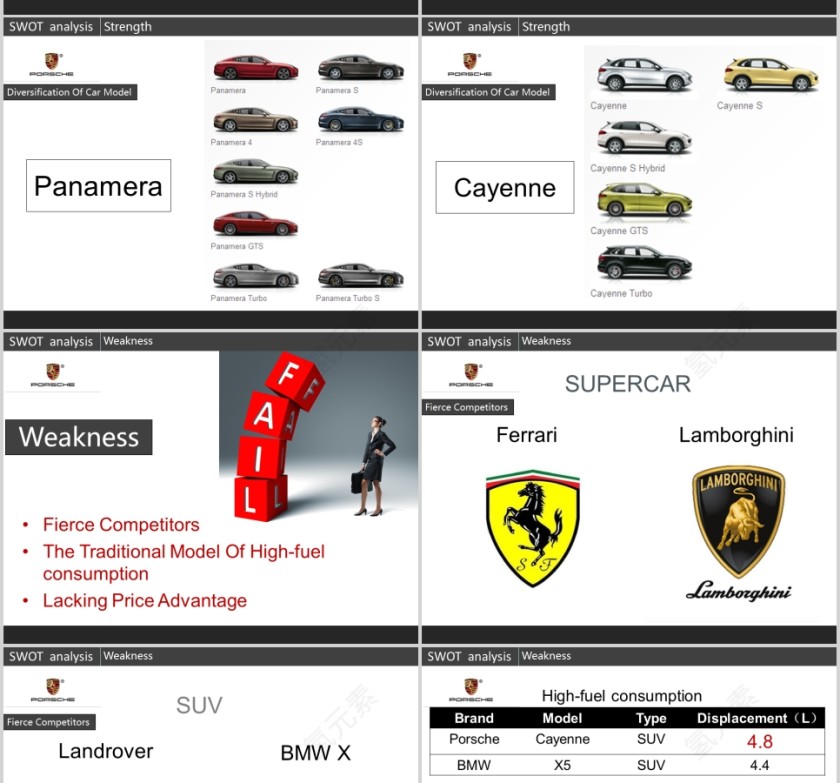 汽车行业PPT 第5张