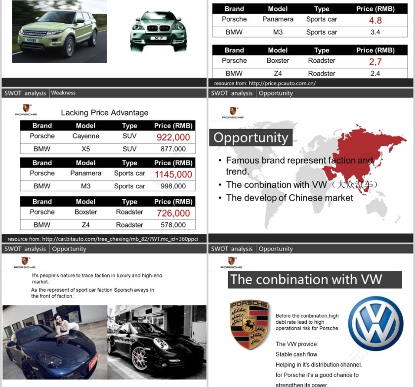 汽车行业PPT 第6张