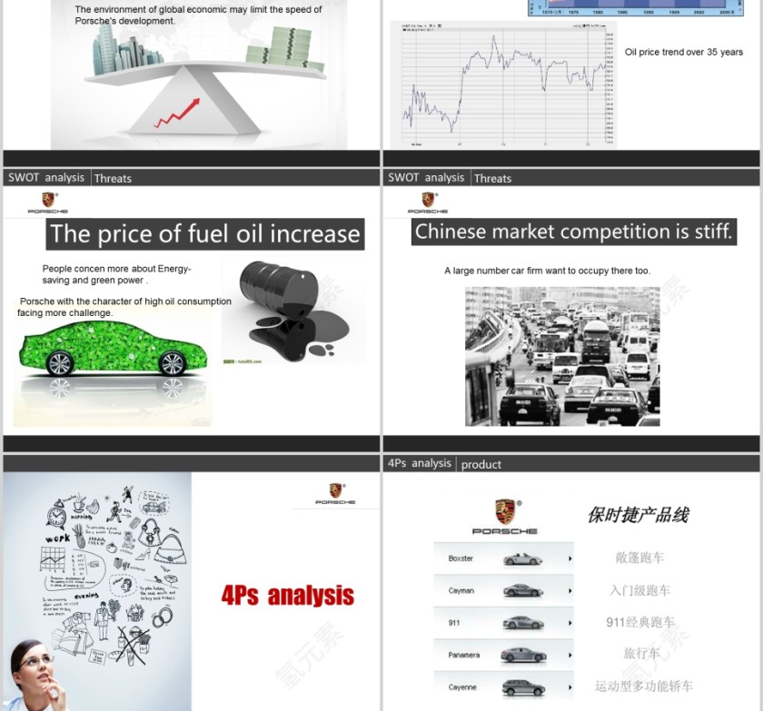 汽车行业PPT 第8张