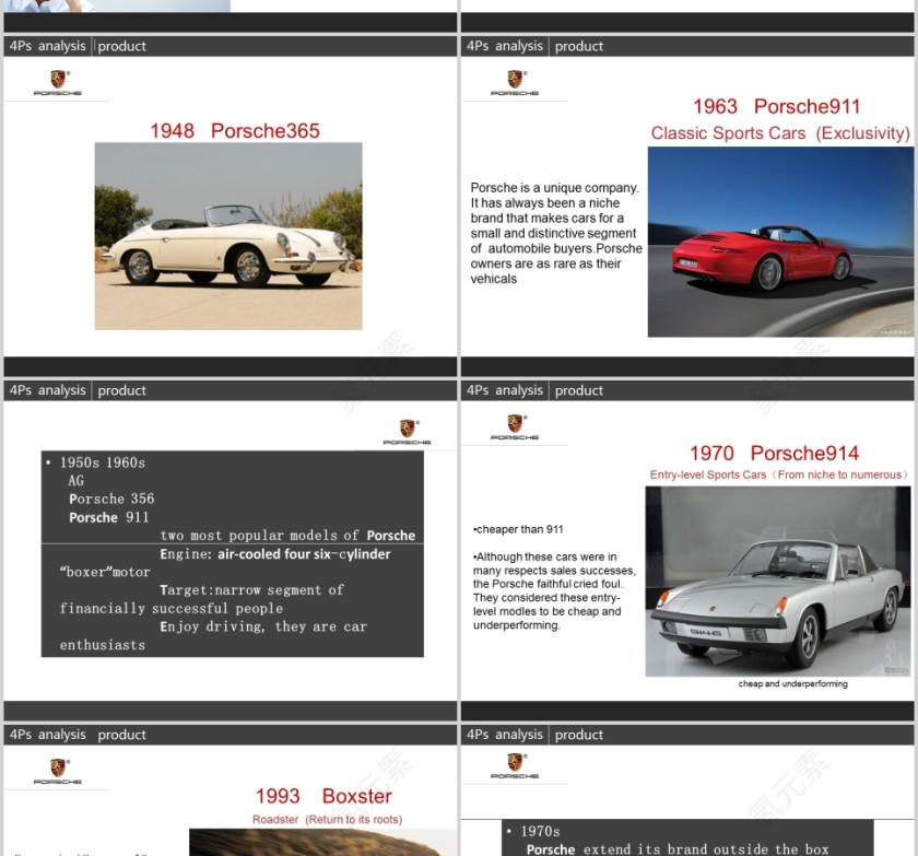 汽车行业PPT 第9张