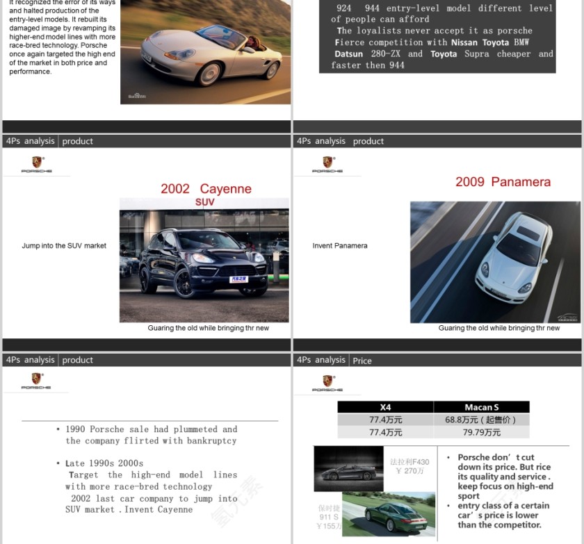 汽车行业PPT 第10张