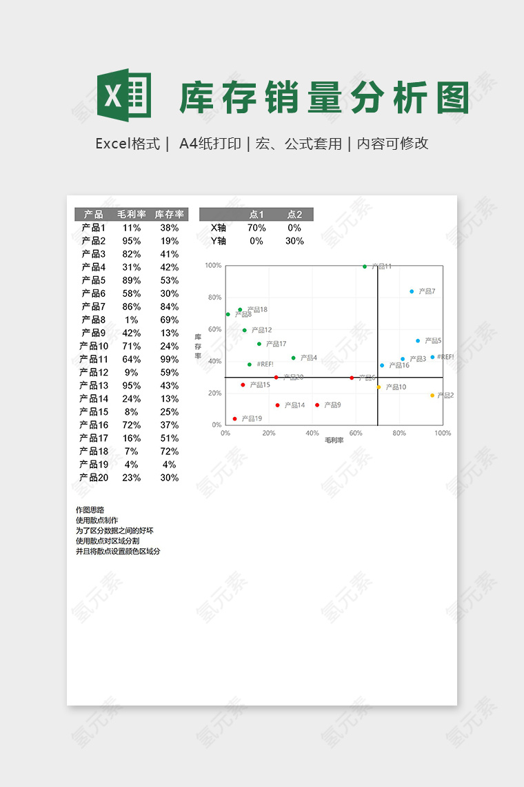 数据可视化库存销量分布图excel模板