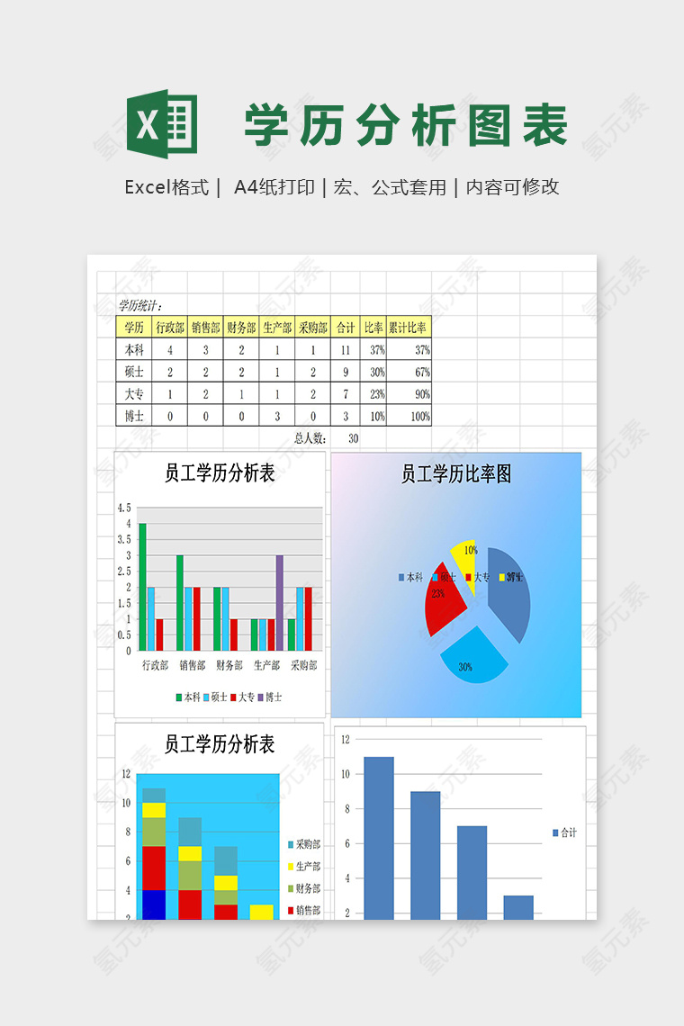 专业直观学历分析图表集合模版