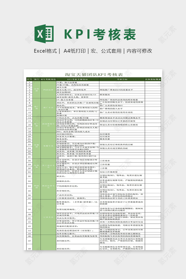 淘宝天猫团队KPI考核表excel模板