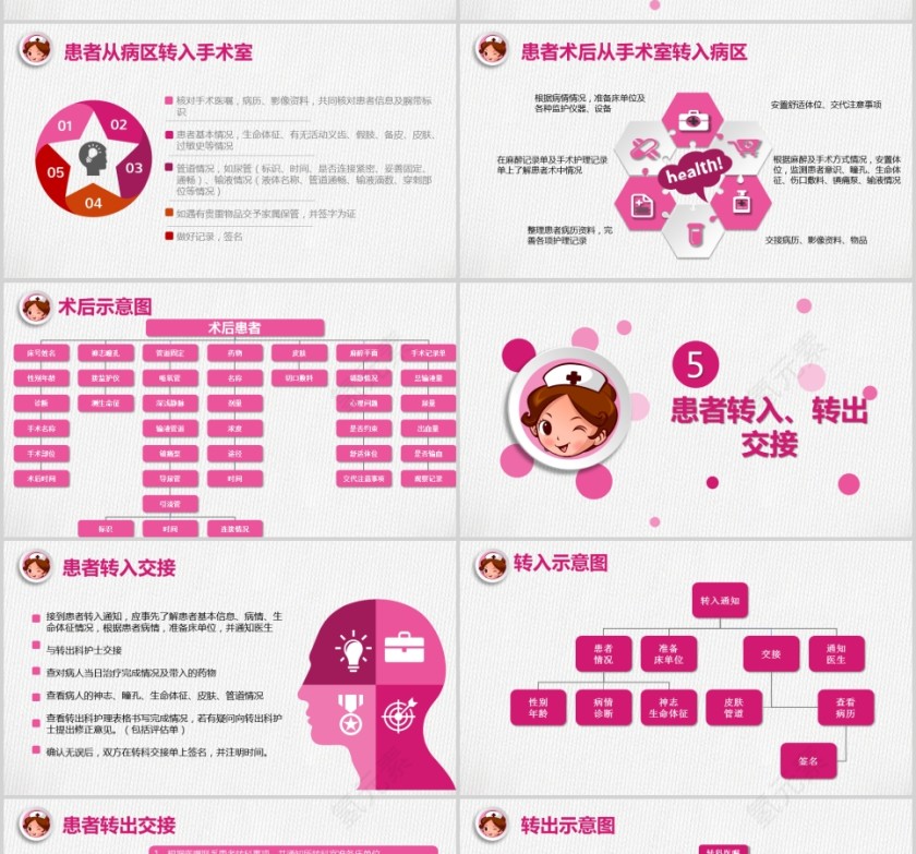 护士背景护理交接班制PPT模板第4张