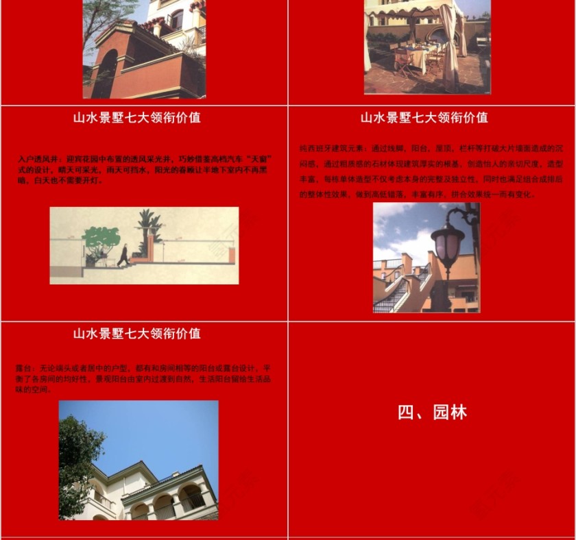 房地产值体系PPT第8张