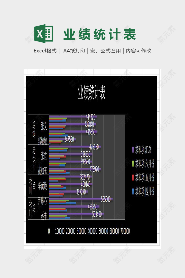 简单精美业绩总结统计表Excel