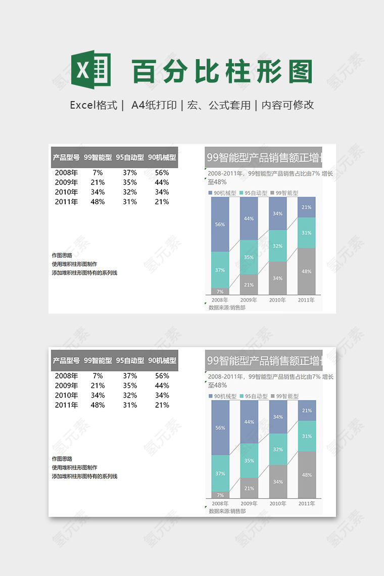 堆积百分比柱形图