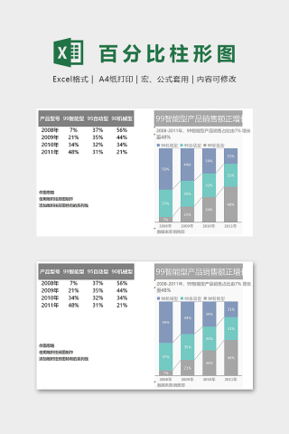 堆积百分比柱形图