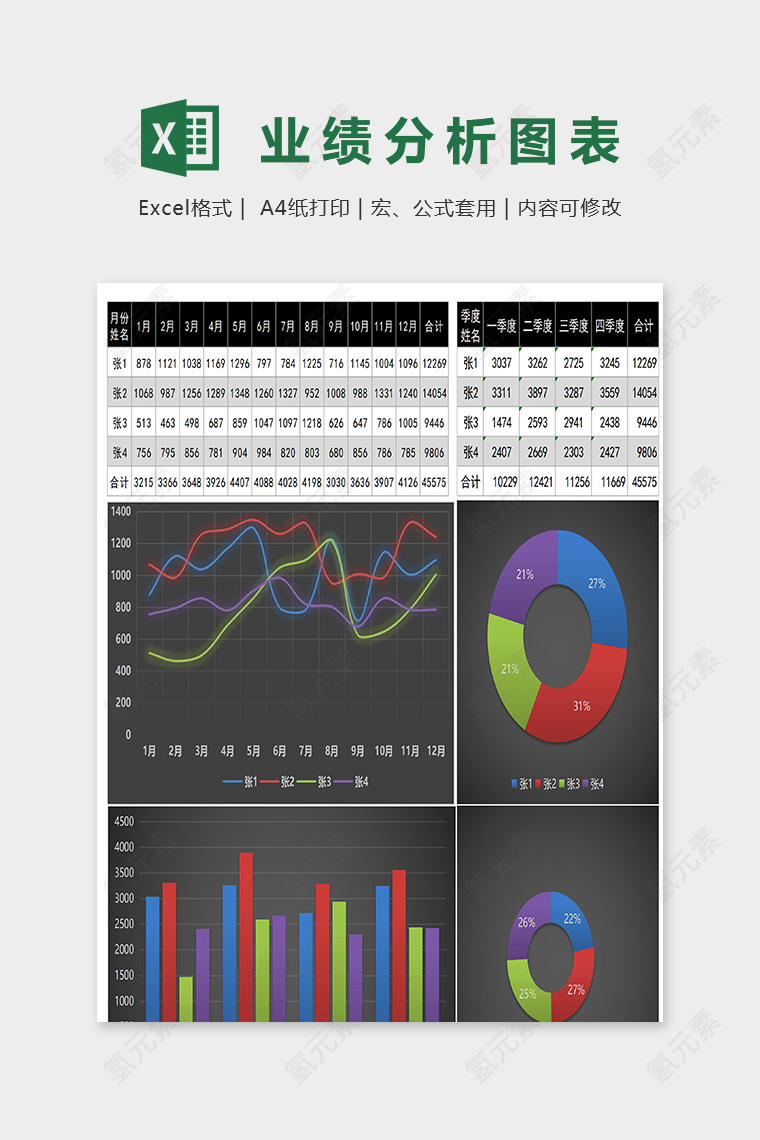 数据可视化工具年度业绩分析表excel模板