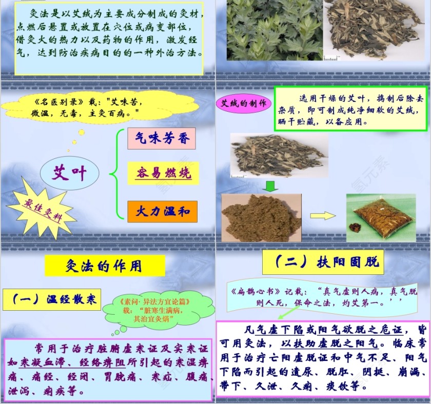 艾灸疗法培训PPT课件 第2张