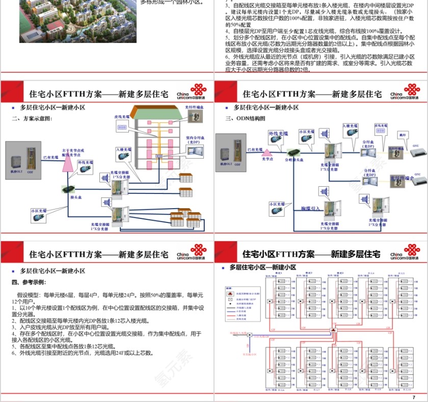 房地产场景设计报告ppt第2张