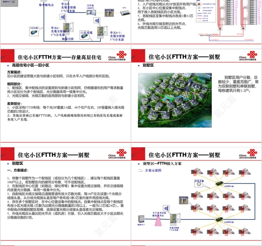 房地产场景设计报告ppt第4张