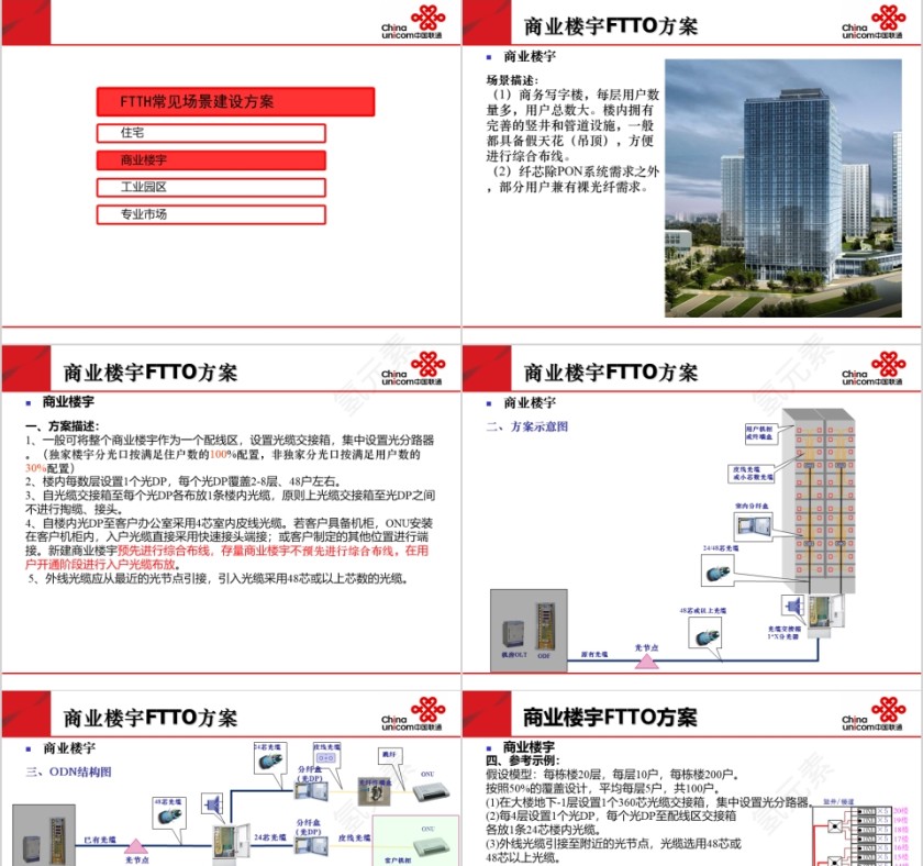 房地产场景设计报告ppt第5张