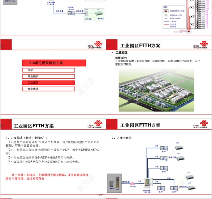 房地产场景设计报告ppt第6张