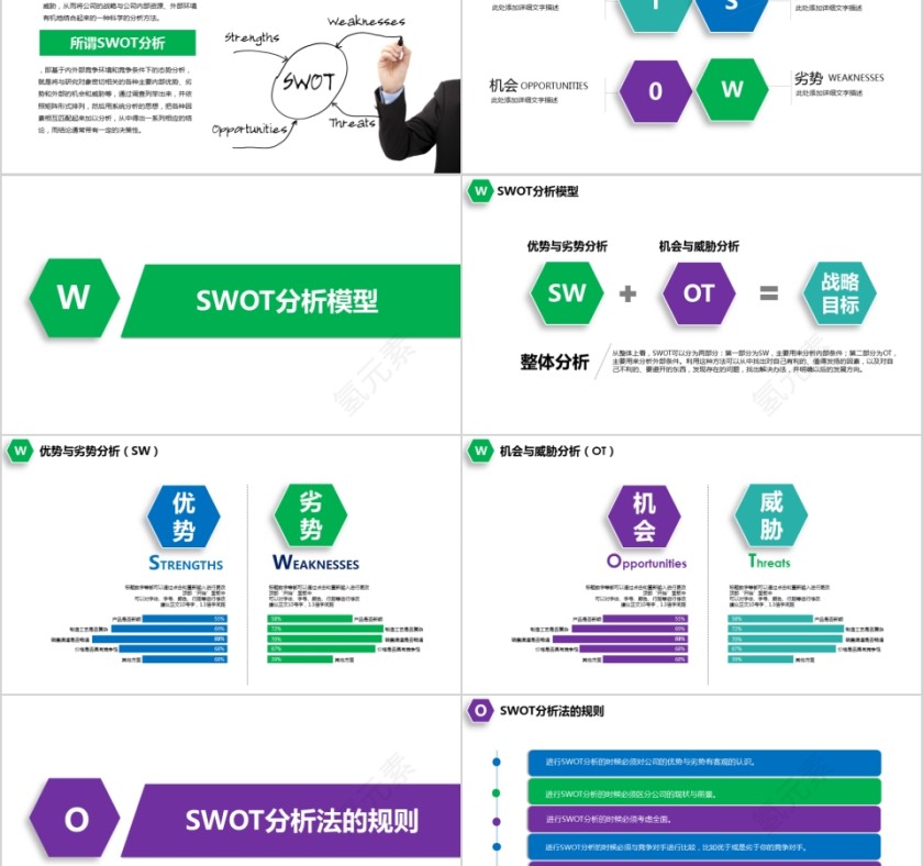 冷色系实用商业会议演讲SWOT分析报告PPT模板第2张