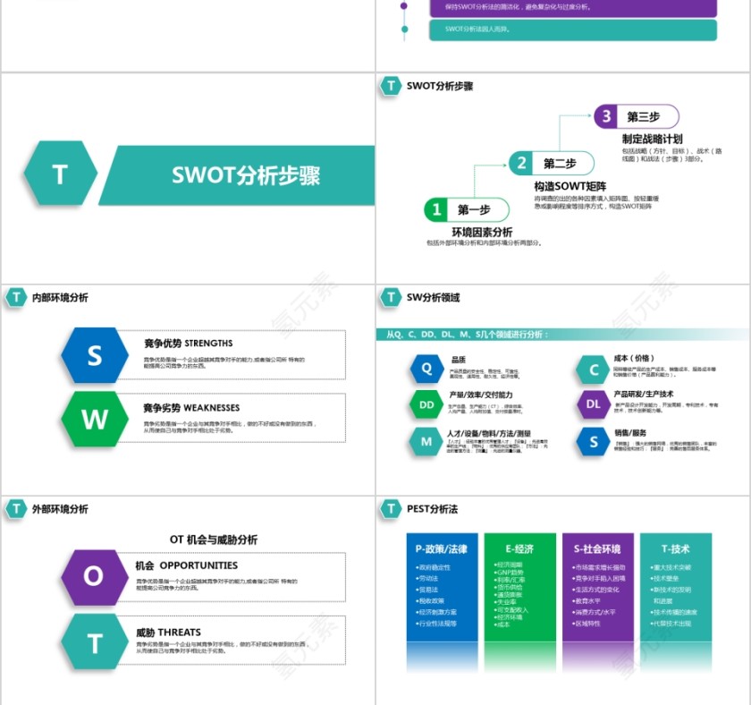 冷色系实用商业会议演讲SWOT分析报告PPT模板第3张