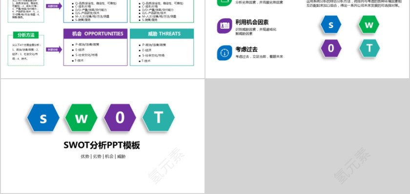 冷色系实用商业会议演讲SWOT分析报告PPT模板第5张