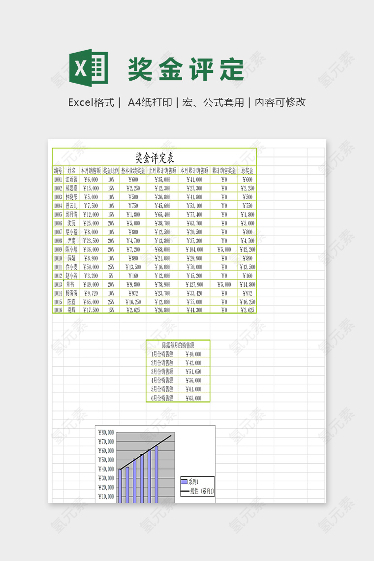 专业高端员工奖金评定表excel模板