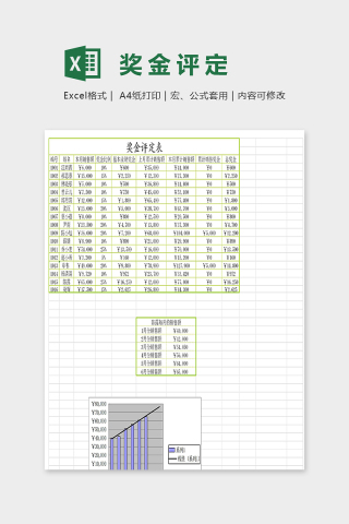 专业高端员工奖金评定表excel模板