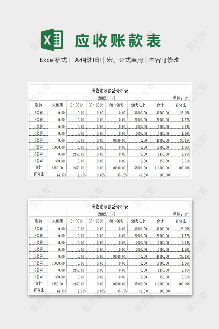 高级实用应收账款账龄分析表excel模板