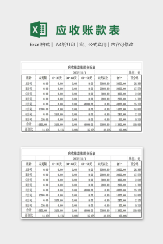 高级实用应收账款账龄分析表excel模板