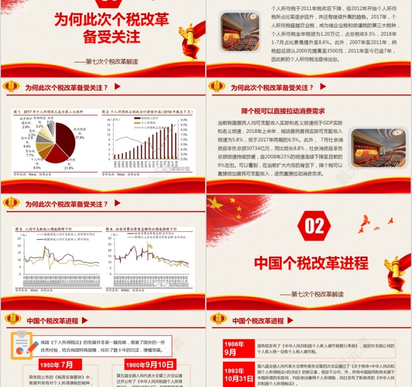 个税改革第2张