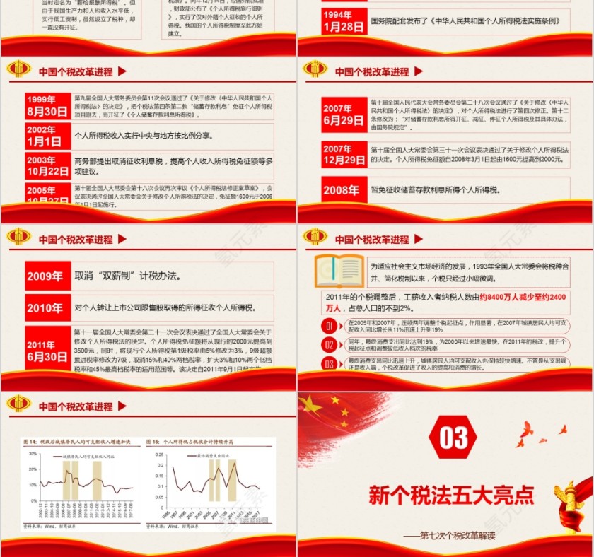 个税改革第3张