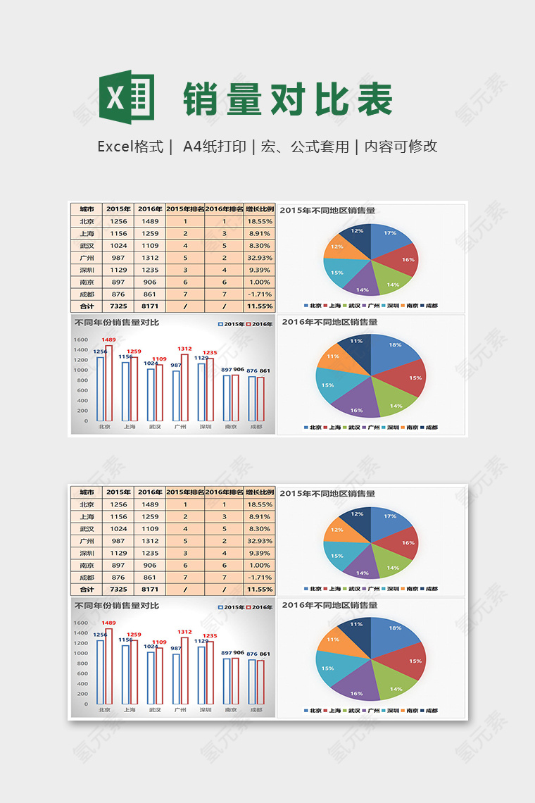 产品不同区域销量对比统计分析组图excel模板