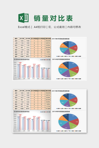 产品不同区域销量对比统计分析组图excel模板