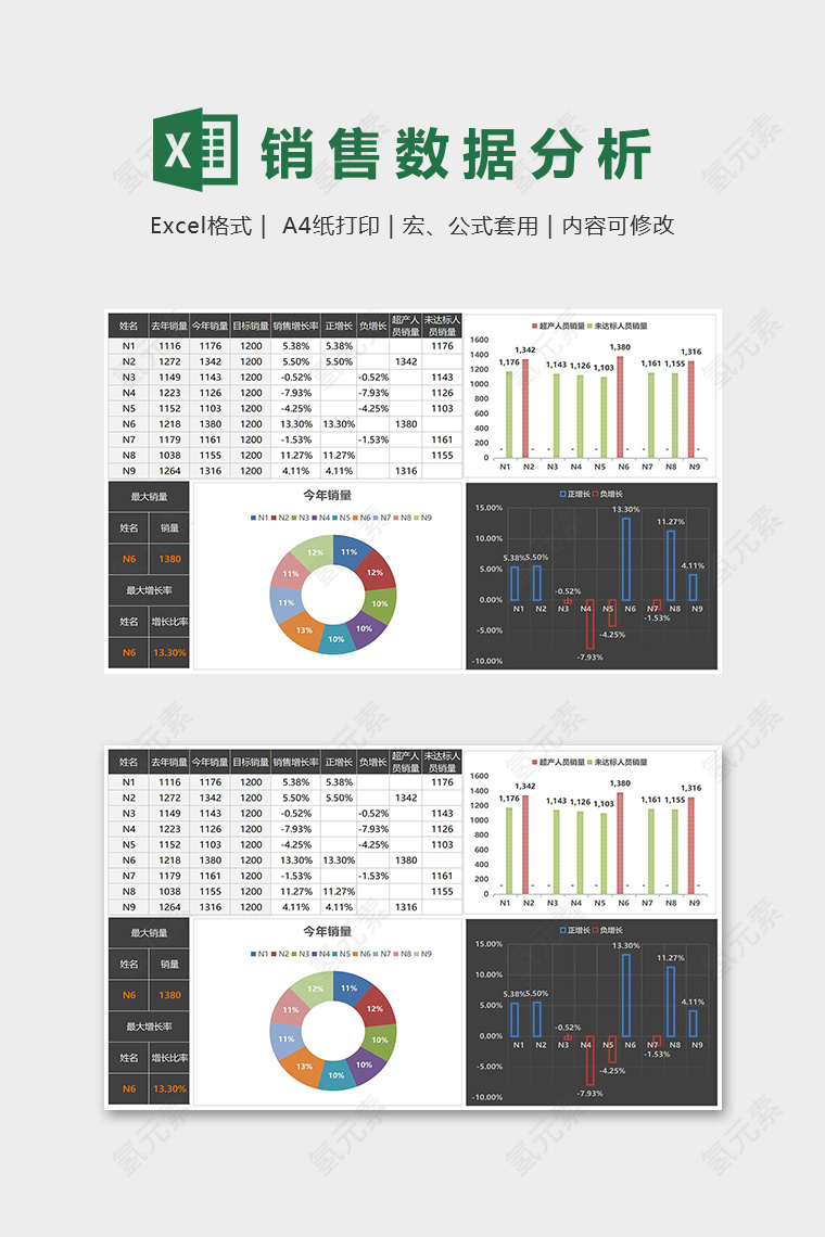 创意镂空销售数据分析图表