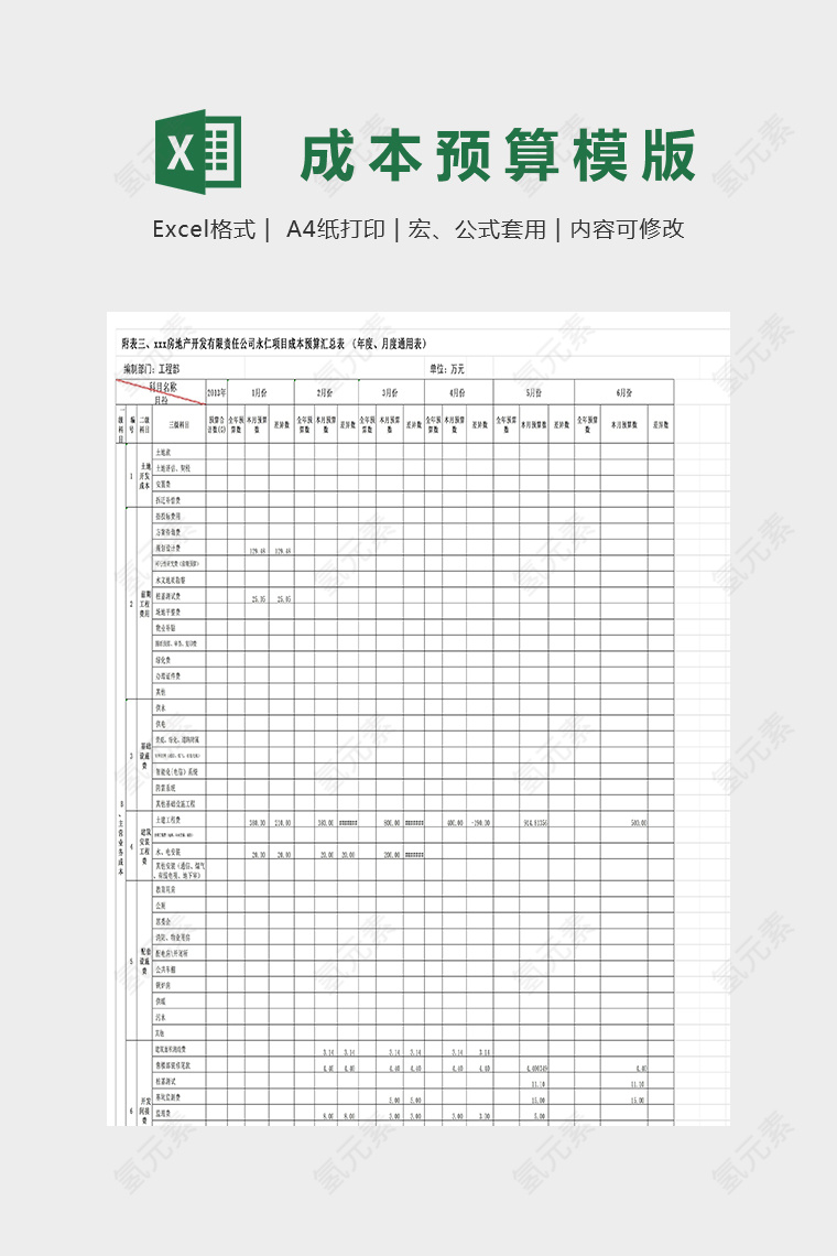 房地产开发有限责任公司项目成本预算汇总表